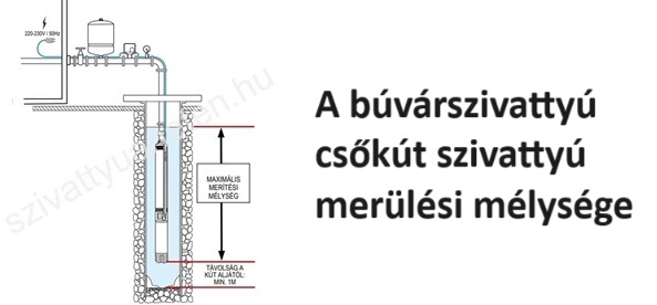 A búvárszivattyú csőkút szivattyú merülési mélysége