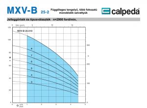 Calpeda MXV-B 25-204  