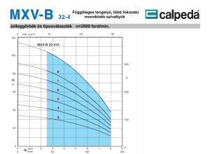 Calpeda MXV-B 32-405