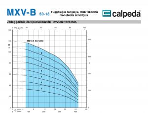 Calpeda MXV-B 50-1804/A 