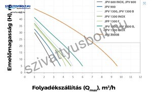 Elpumps JPV 1300