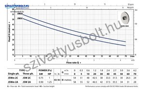 Pedrollo JSW 2AX