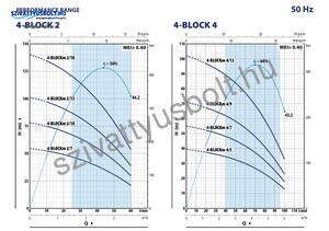 Pedrollo 4Blockm 4/4