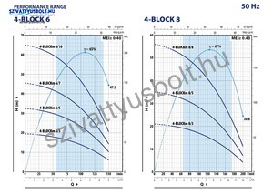 Pedrollo 4Blockm 6/3