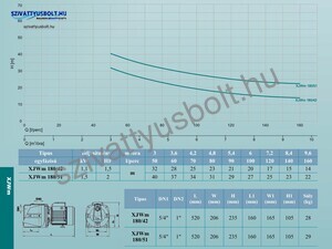 Leo XJWm 180/42