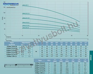 Leo 3XRm 2/8-0,18