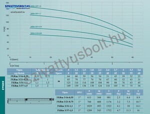 Leo 3XRm 3/16-0,55