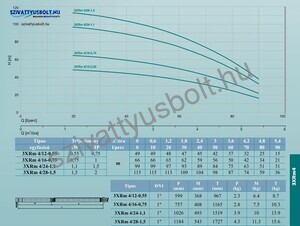 Leo 3XRm 4/16-0,75