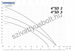 Ibo 4SDm 2/12