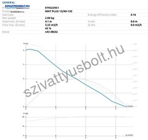 IMP Pumps NMT Plus 15/40-130