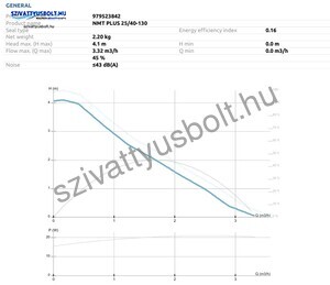 IMP Pumps NMT Plus 25/40-130