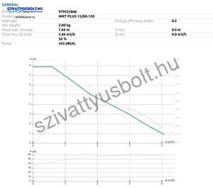 IMP Pumps NMT Plus 15/80-130