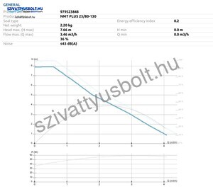 IMP Pumps NMT Plus 25/80-130