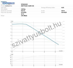 IMP Pumps NMT Plus 15/90-130