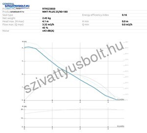 IMP Pumps NMT Plus 25/40-180