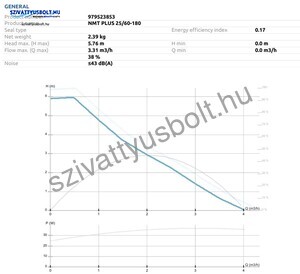 IMP Pumps NMT Plus 25/60-180