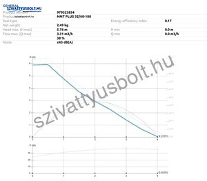 IMP Pumps NMT Plus 32/60-180