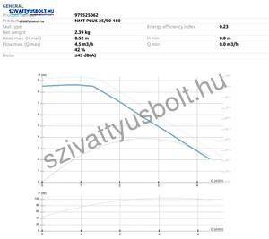 IMP Pumps NMT Plus 25/90-180