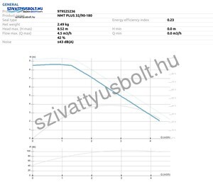 IMP Pumps NMT Plus 32/90-180