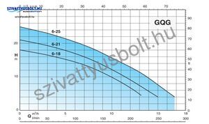 Calpeda GQGM 6-18