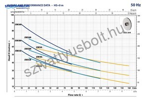 Pedrollo JSW 3CH 