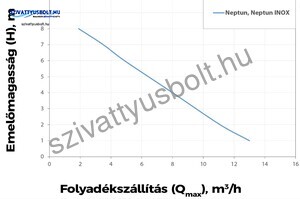 Elpumps Neptun