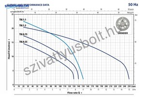 Pedrollo Tritus Inox TIGm 0,75