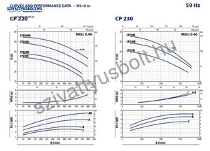 Pedrollo CP 220AH