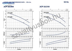 Pedrollo 2CP 32/210B