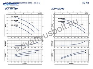 Pedrollo 2CP 40/180C