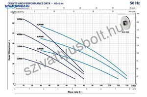 Pedrollo 2CPm 80I