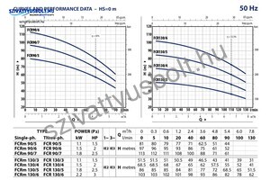 Pedrollo FCRm 130/3