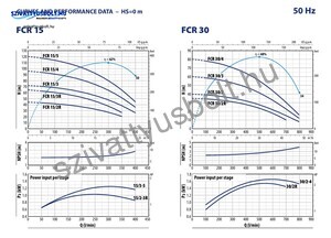 Pedrollo FCR 15/2R