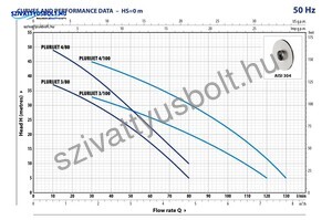 Pedrollo Plurijetm 3/80X