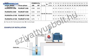 Pedrollo Plurijet 3/80X