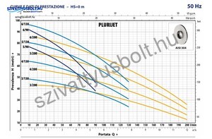 Pedrollo Plurijetm 5/90X