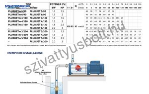 Pedrollo Plurijetm 5/90X