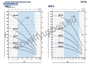 Pedrollo 3SRm 1/14