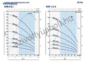 Pedrollo 4SRm 1/10 S-PD