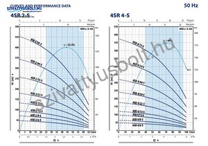 Pedrollo 4SRm 4/6 S-PD