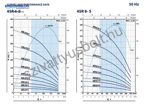 Pedrollo 4SR 6/9 S-PD