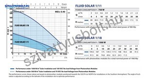 Pedrollo Fluid Solar 1/20