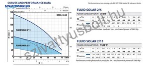 Pedrollo Fluid Solar 2/14