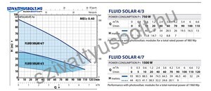 Pedrollo Fluid Solar 4/4