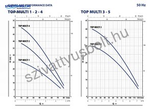 Pedrollo Top Multi 1