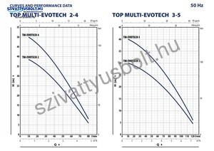 Pedrollo Top Multi-EVOTECH 2