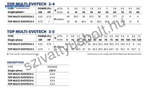 Pedrollo Top Multi-EVOTECH 2