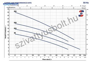 Pedrollo Dm 20 (10m)