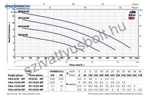 Pedrollo VXm 20/50-MF