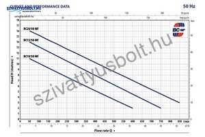 Pedrollo BCm 10/50-MF